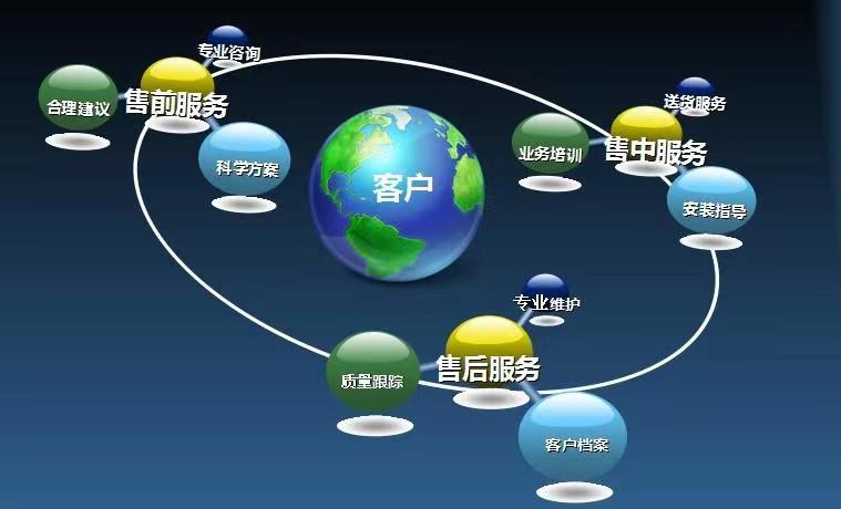 萬盾柜故障全國報修在線預約