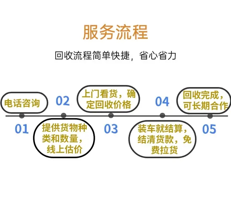 機房空調(diào)回收,汕頭二手空調(diào)回收多聯(lián)機組