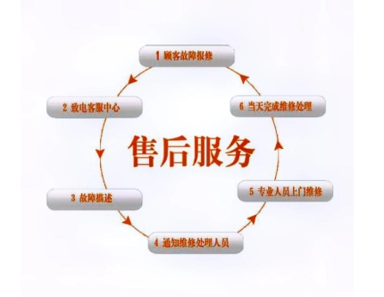 張家港東芝空調(diào)加氟維修-空調(diào)清洗除菌電話