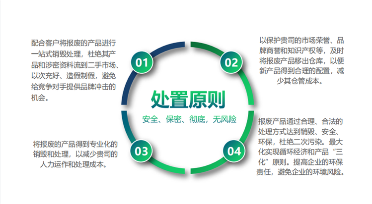 南沙區到期資料銷毀/資料檔案處理單位