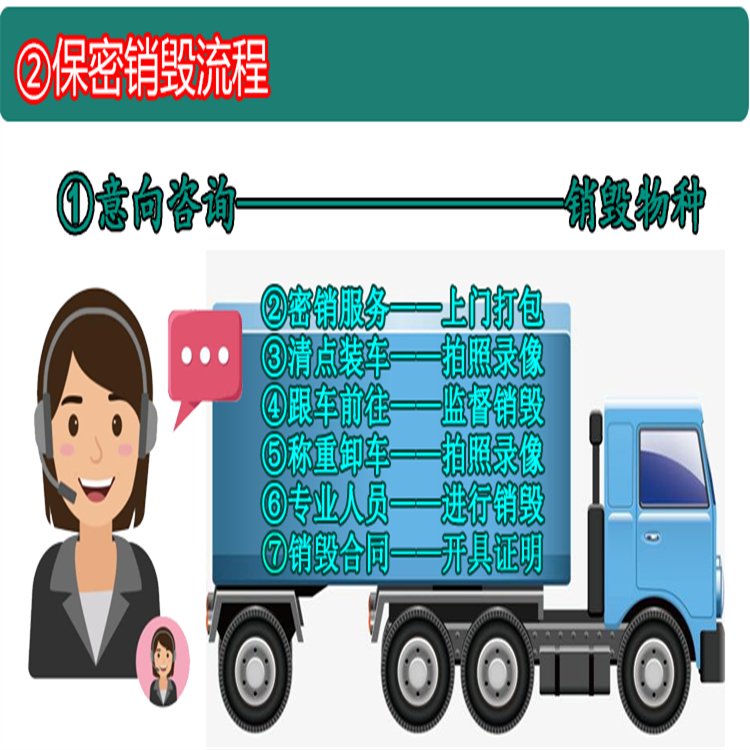 廣州開發區環保銷毀電子產品報廢中心/3小時內完成