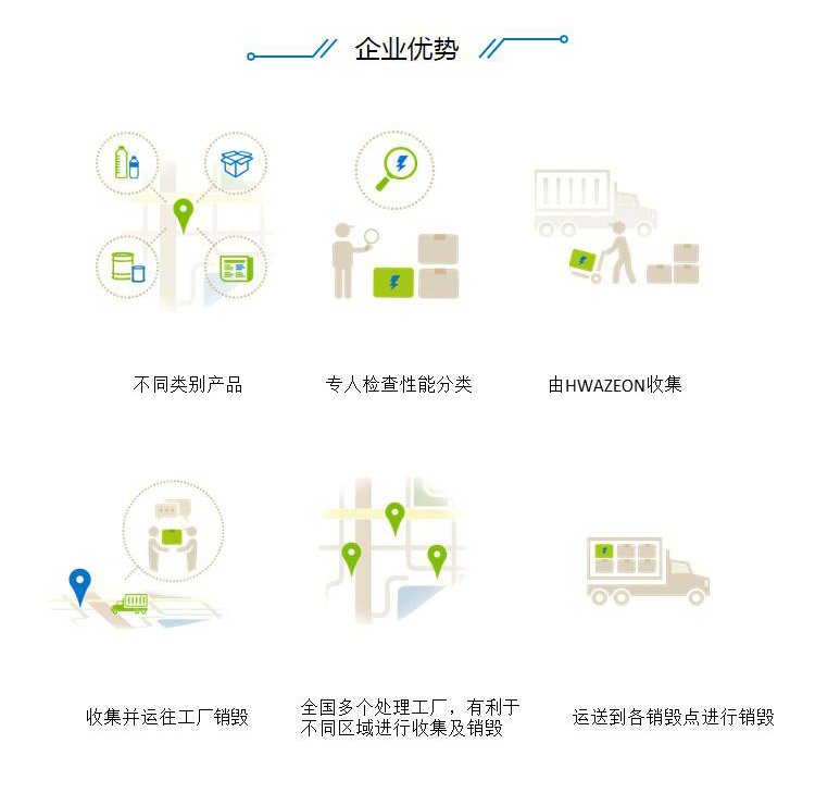 深圳光明區(qū)過期飲料銷毀化妝品報廢中心/3小時內完成