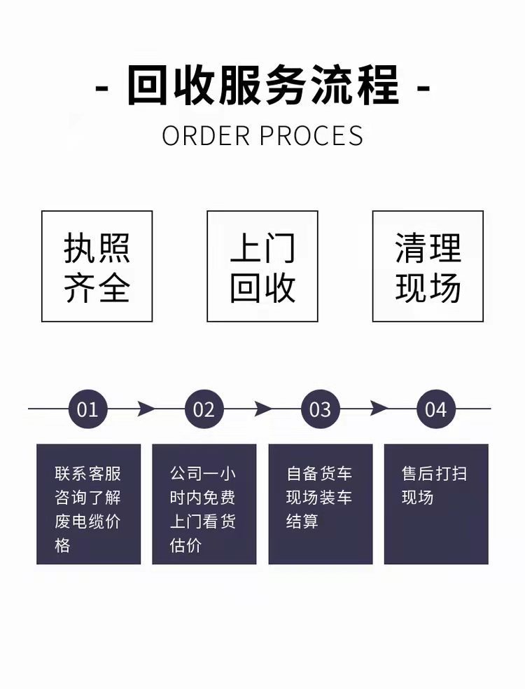 黃埔區焚燒銷毀/報廢化妝品處理單位
