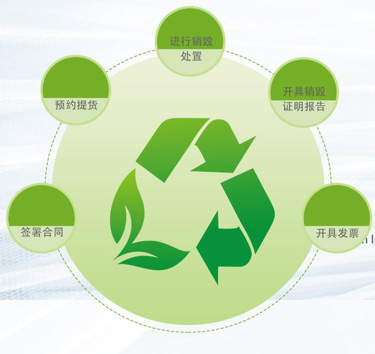 番禺區(qū)檔案資料銷毀/資料檔案處理單位