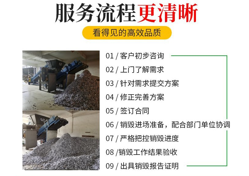 廣州天河區庫存過期藥品銷毀過期藥品報廢中心/24小時服務