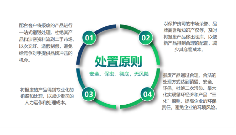 深圳寶安區(qū)不合格塑料玩具銷毀過期藥品報廢中心/24小時服務(wù)