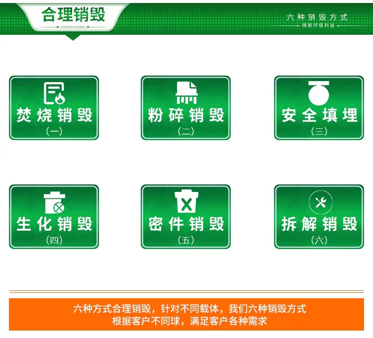 廣州越秀區塑膠玩具銷毀電子產品報廢中心/3小時內完成