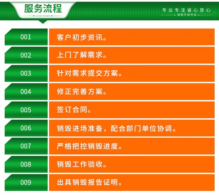 東莞南城區過期酒水銷毀化妝品報廢中心/24小時服務