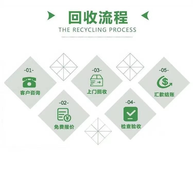 廣州番禺電纜母線回收電線電纜收購