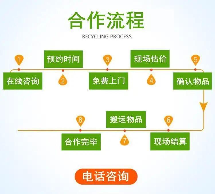 越秀區發電機設備回收/配電柜拆除回收廠家