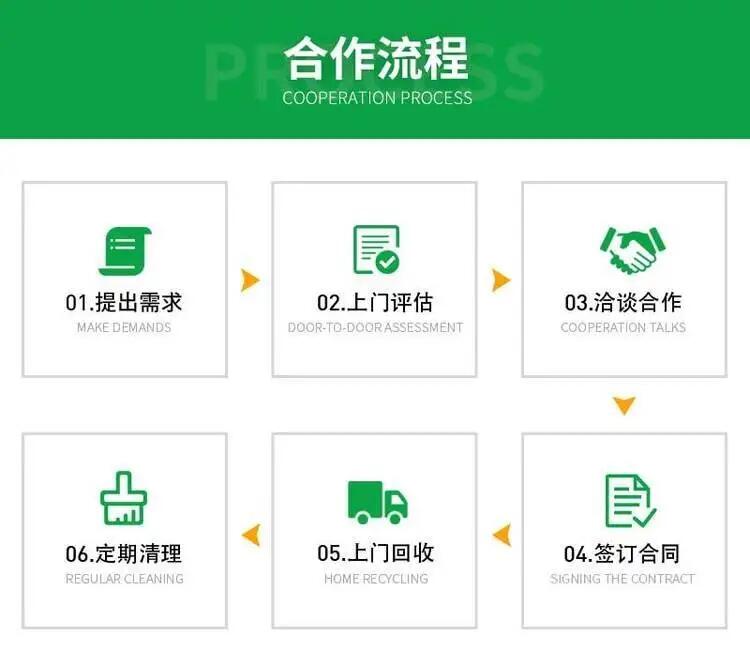 廣州1250kw發電機回收/汽車充電樁回收廠家