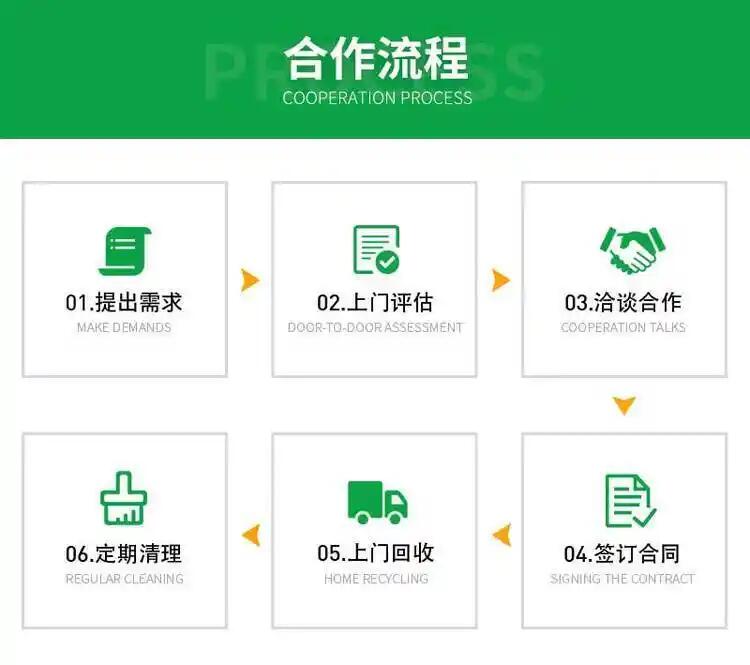 荔灣區臨時變壓器回收/二手UPS電池回收