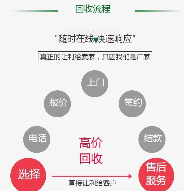 廣州番禺配電房變壓器拆除回收免費評估價格