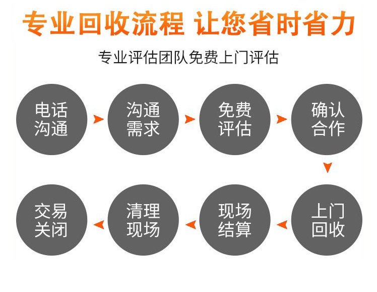 天河區庫存物資清理回收/二手UPS電池回收