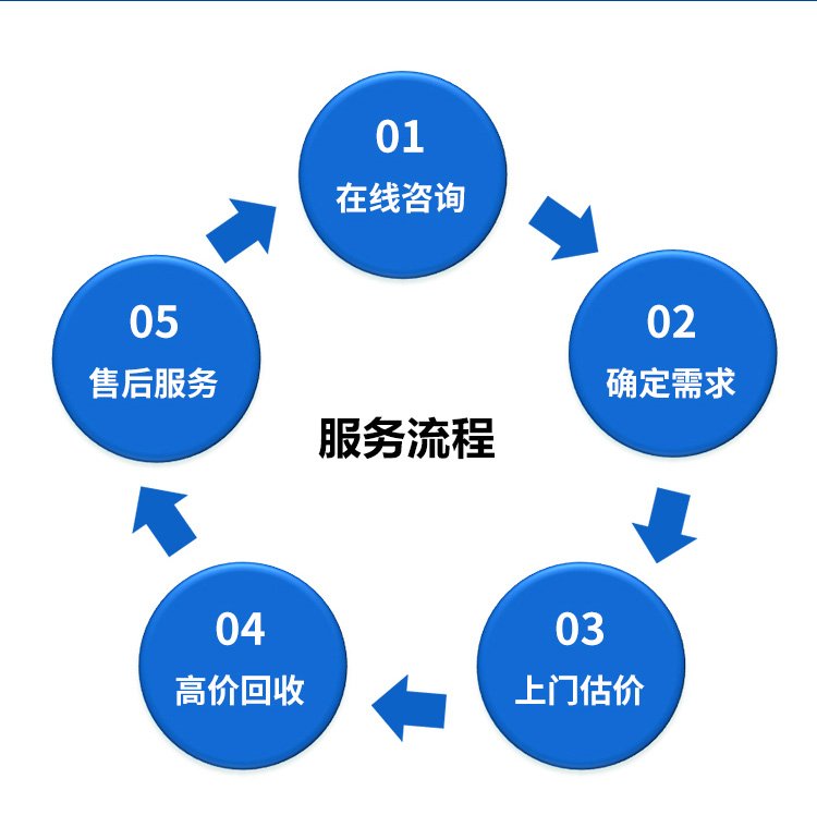 天河區玉柴發電機回收/膠體蓄電池回收廠家