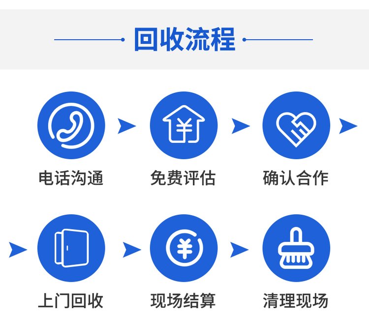 廣州花都倉庫物資清理回收電線電纜收購