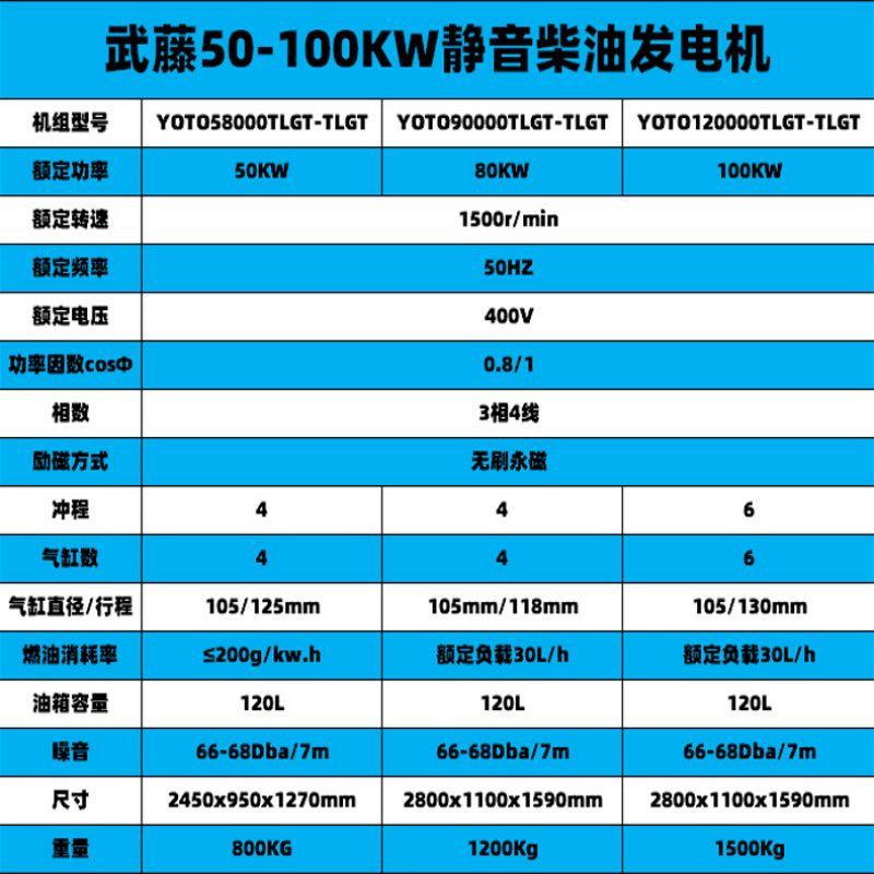 廣州花都二手880kw發電機回收收購拆除配電房