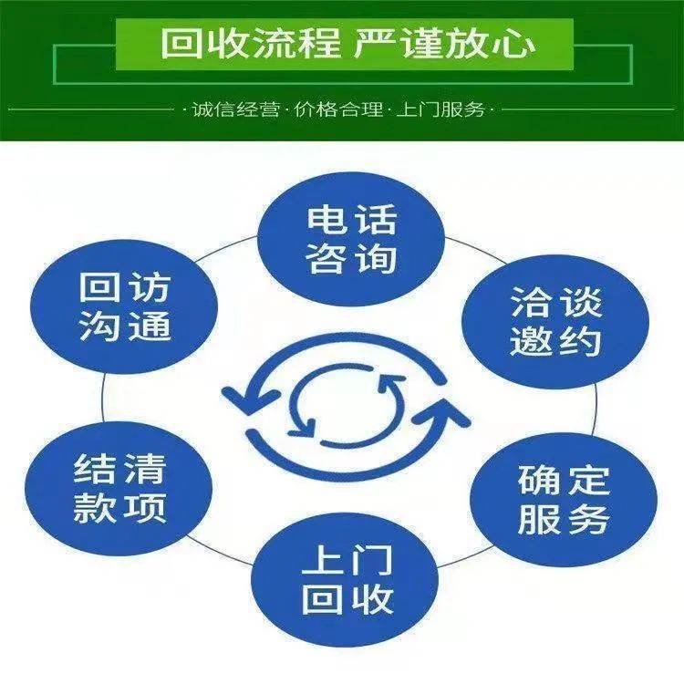 增城區1250kw發電機回收/充電樁回收廠家