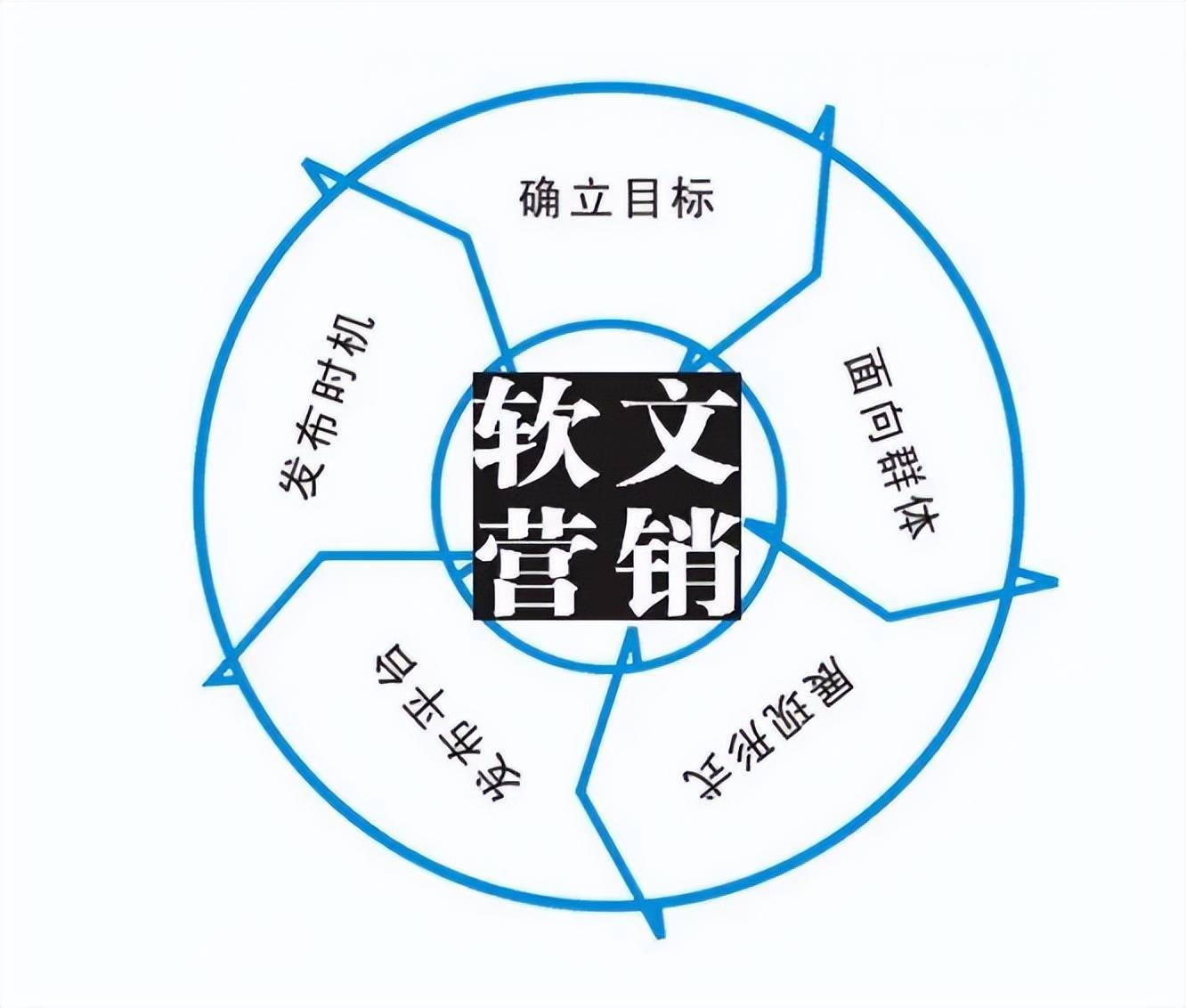 安徽蚌埠企業(yè)媒體發(fā)稿公司推薦，媒體選擇策略與新聞稿發(fā)布地點(diǎn)