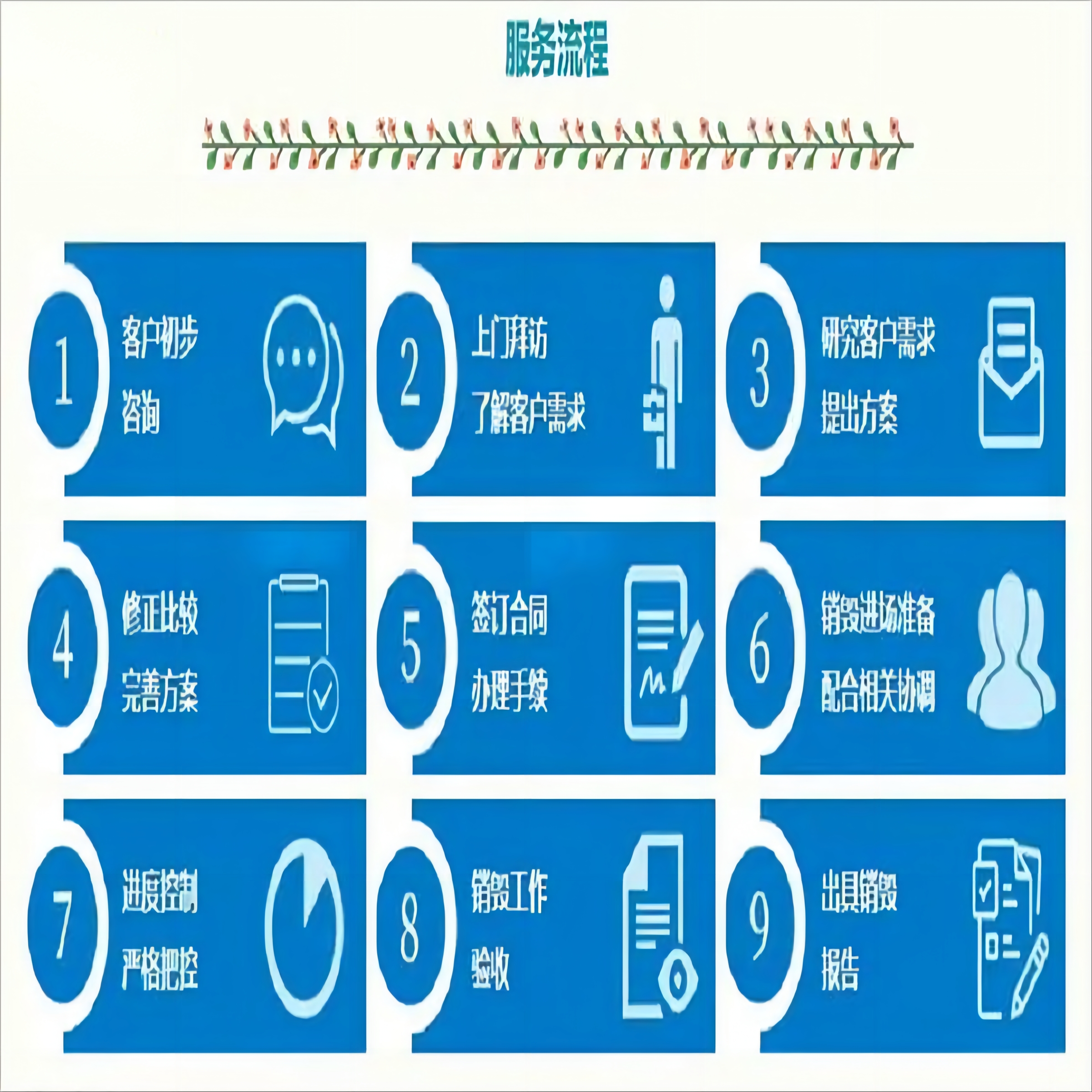 广州白云区专注销毁半导体元器件公司现场销毁