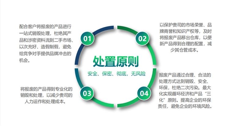 广州销毁公司专注提供销毁