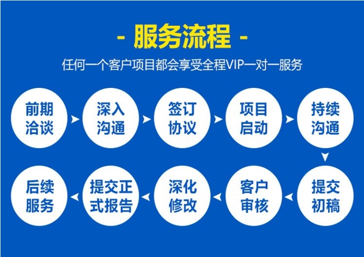 濮阳县省工程技术研究中心项目组织复审