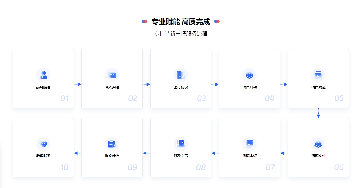 濮阳县专利申请项目政策咨询