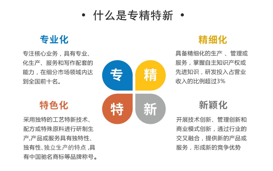 濮阳工业园区高新技术企业认定项目政策咨询