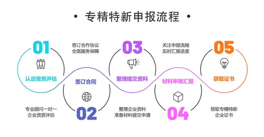 南乐县智能工厂项目河南高新技术企业组织复审