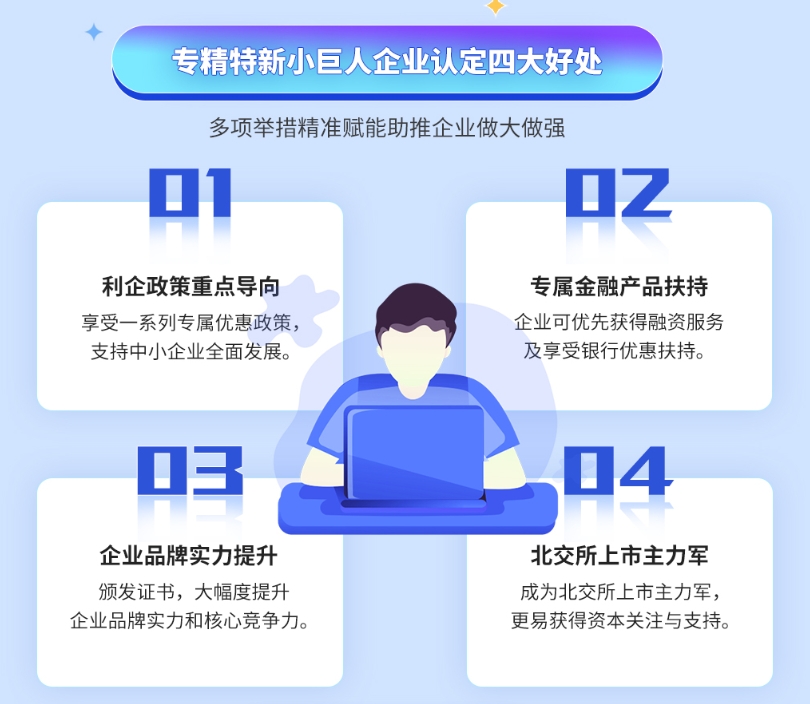 周口市省工程技术研究中心项目河南方案专精特新申报