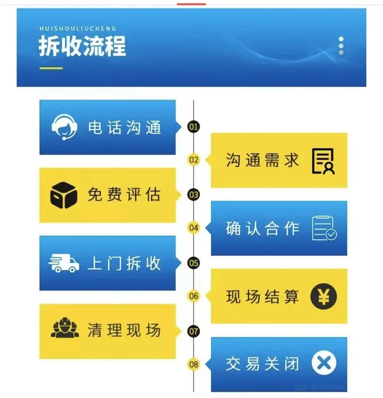 中山神灣鎮(zhèn)工程剩余電纜回收行情預(yù)覽,廢電纜回收當(dāng)天上門