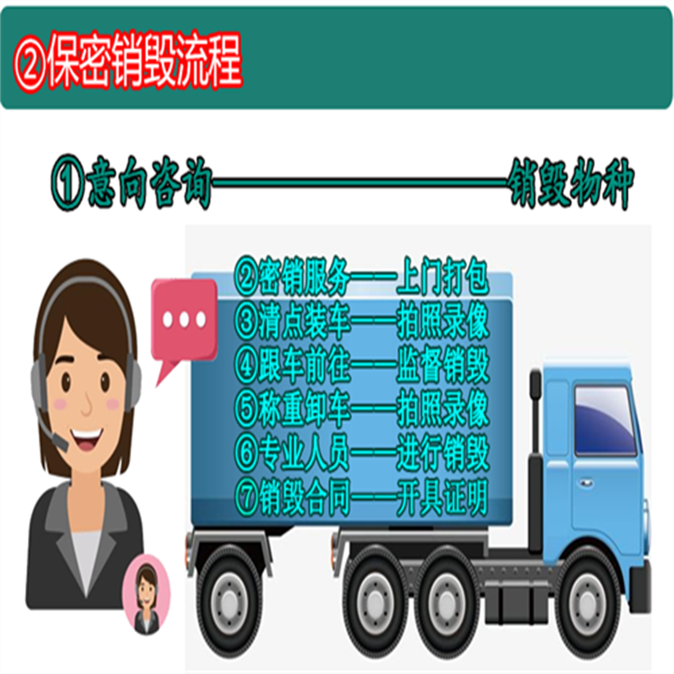 廣州文件銷毀粉碎處置全程可監(jiān)督