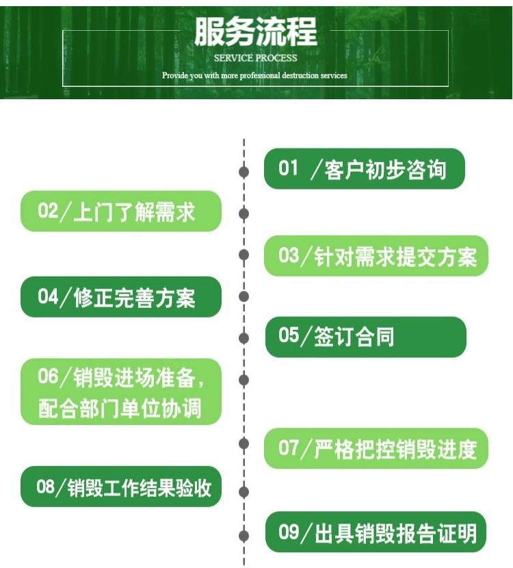 廣州海珠專注冷藏食品銷毀,食品飲料銷毀業務咨詢