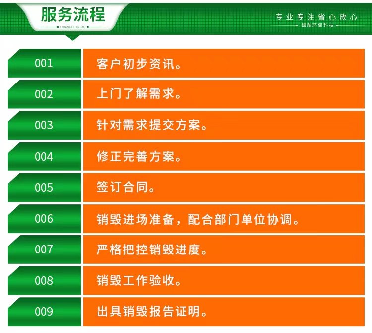 東莞謝崗鎮專注文件銷毀處置什么價格