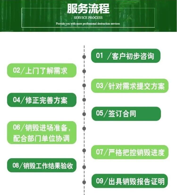 佛山 大批量過期食品銷毀/銷毀公司放心之選