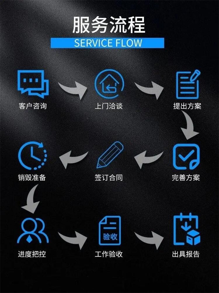 東莞進(jìn)出口電子產(chǎn)品銷毀上門服務(wù) 東莞假冒商品銷毀