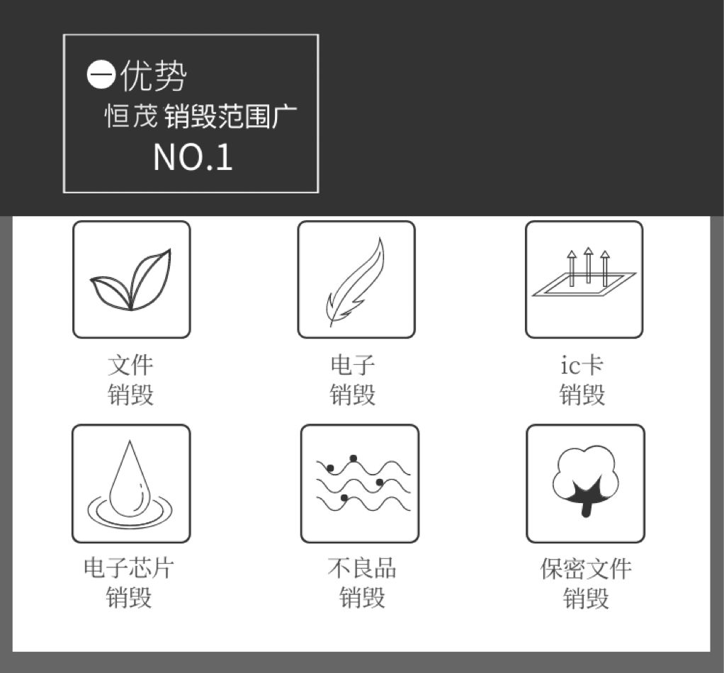 廣州食品銷毀處置公司 報廢銷毀公司