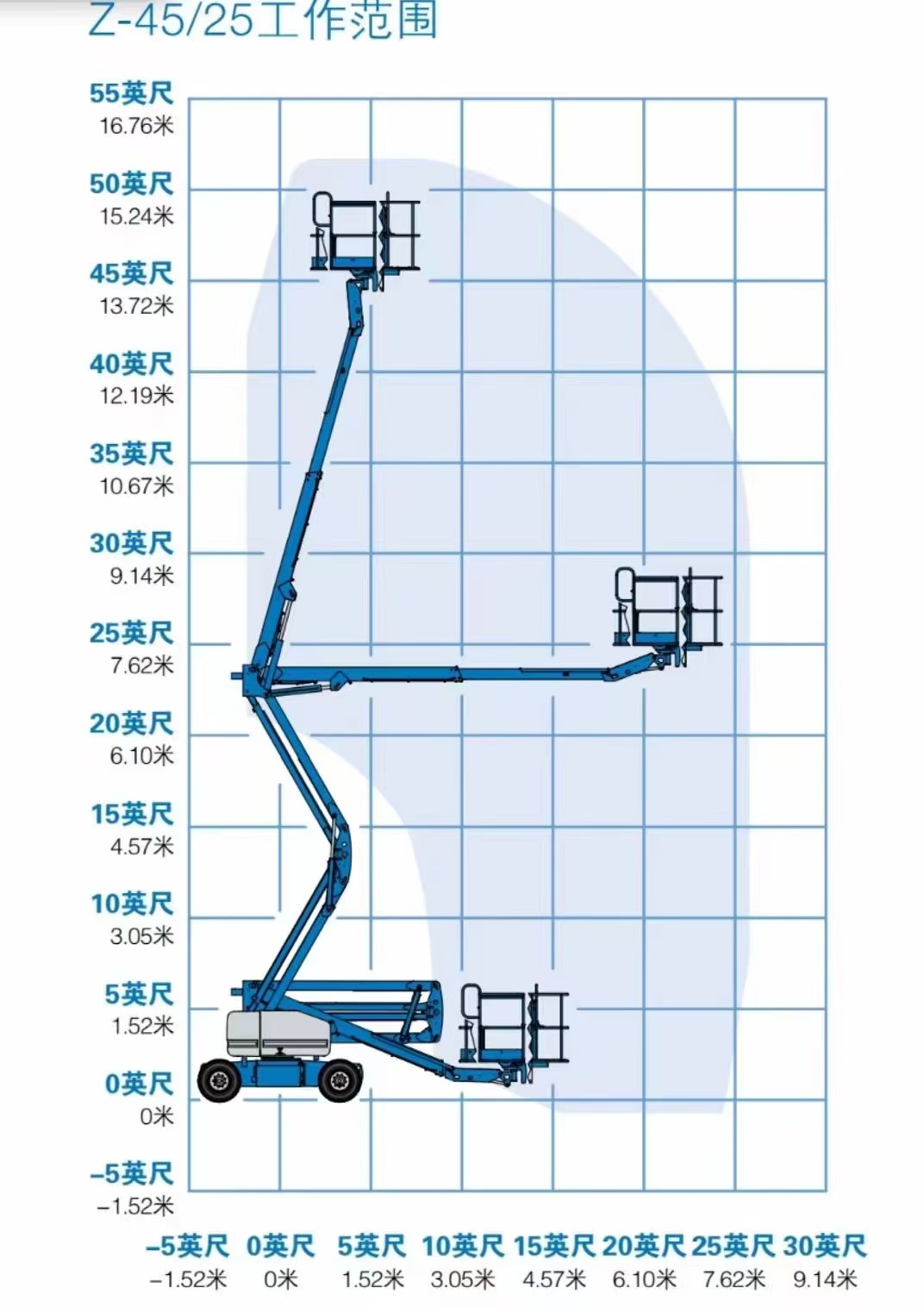 北京通州6米剪叉升降機(jī)出租-40米電動(dòng)高空車出租-免費(fèi)測(cè)量
